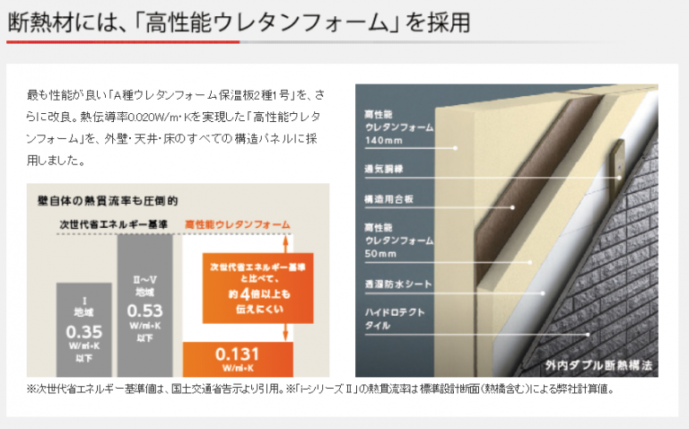 大手中堅ハウスメーカー18社の断熱性能！断熱材の厚みと窓仕様まとめ 省エネ注文住宅を建てる前に読むサイト